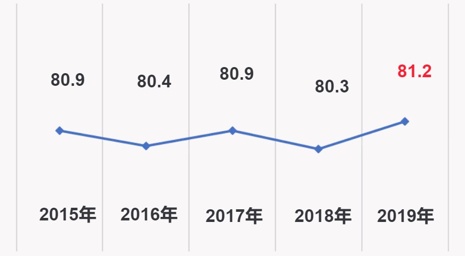 维度机构连续12年提供深圳市物业管理业主满意度测评，助力物业服务质量提升