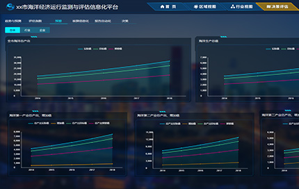 经济运行监测评估平台