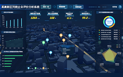 某高新区列统企业评价分析系统