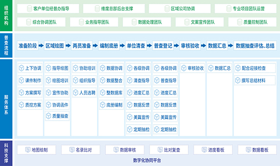 技术指导服务模式