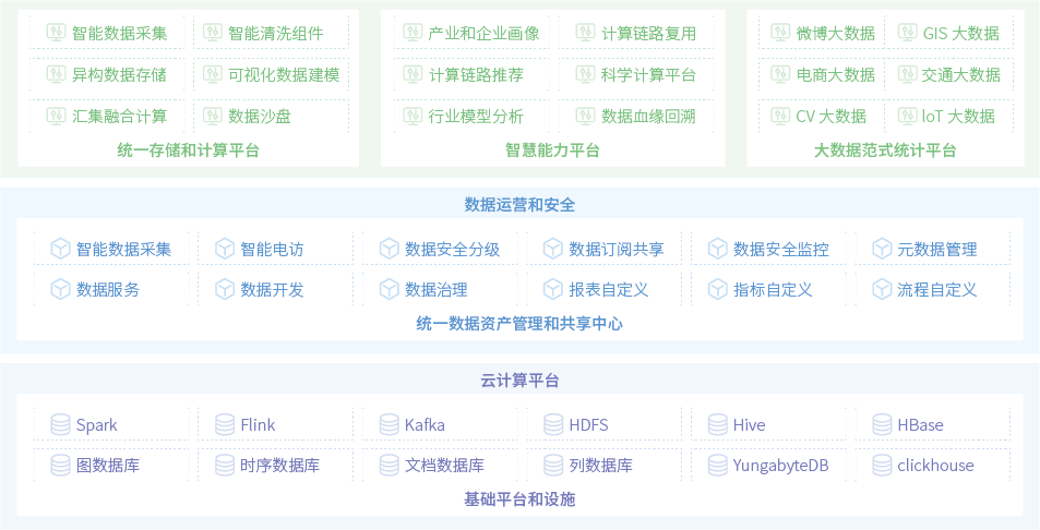 智慧统计解决方案