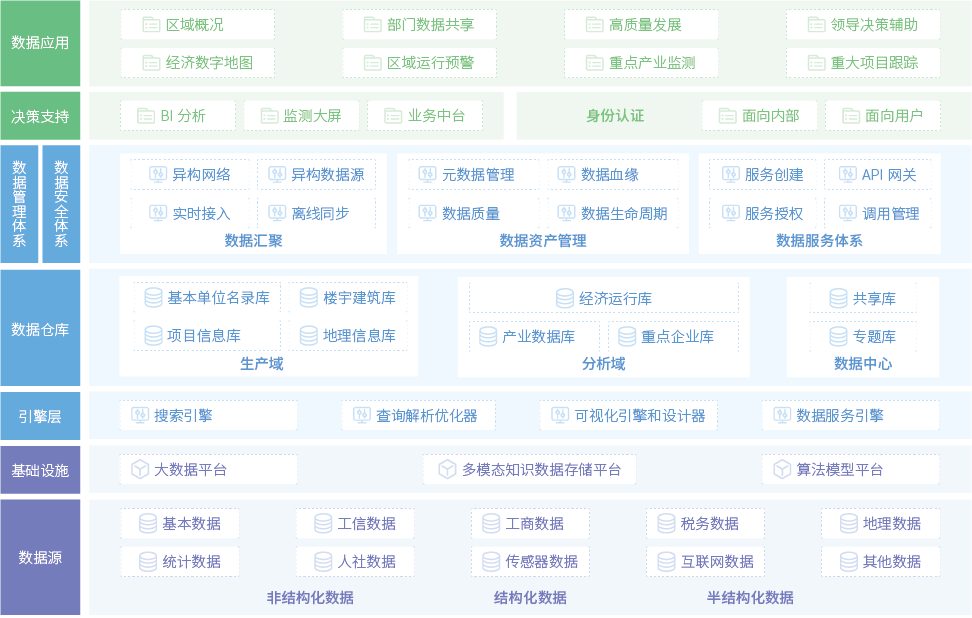 智慧经济解决方案