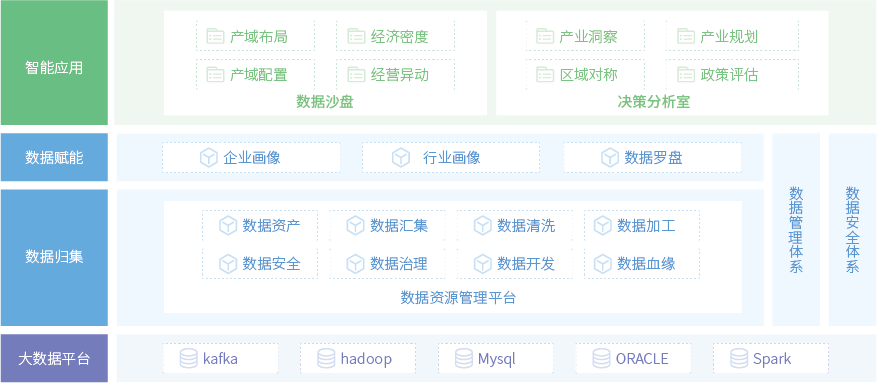 智慧园区解决方案