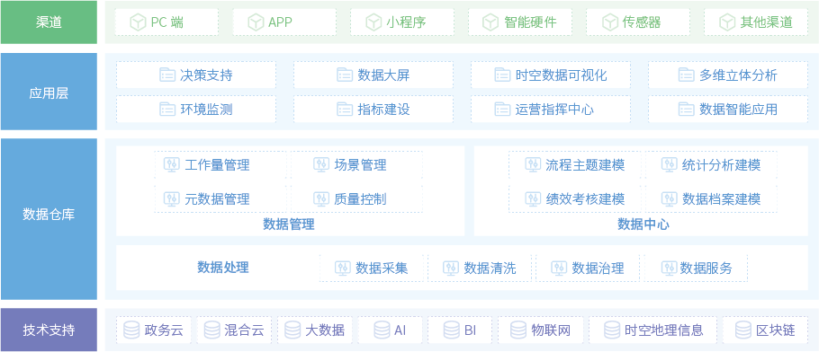 智慧环卫解决方案